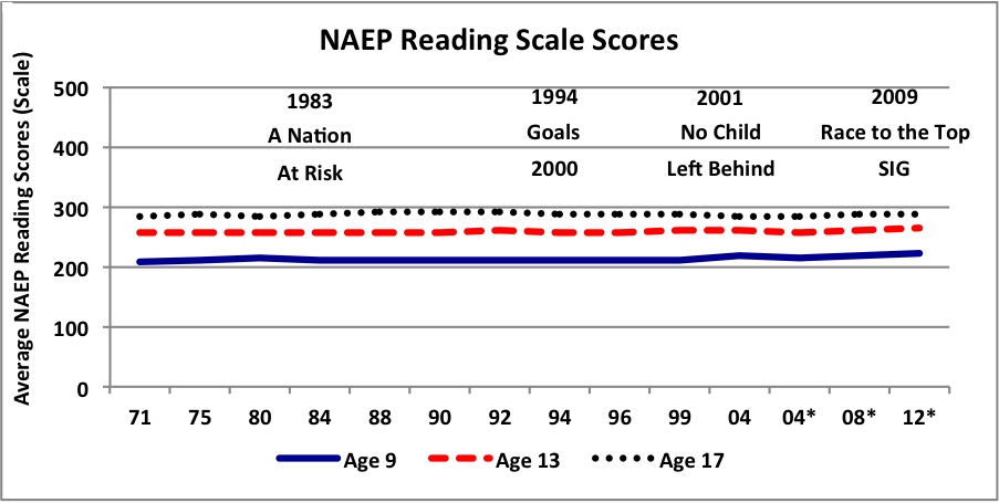 National Standized Tests | WingInstitute.org